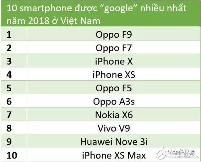 2018年越南智能手機市場及未來發展趨勢