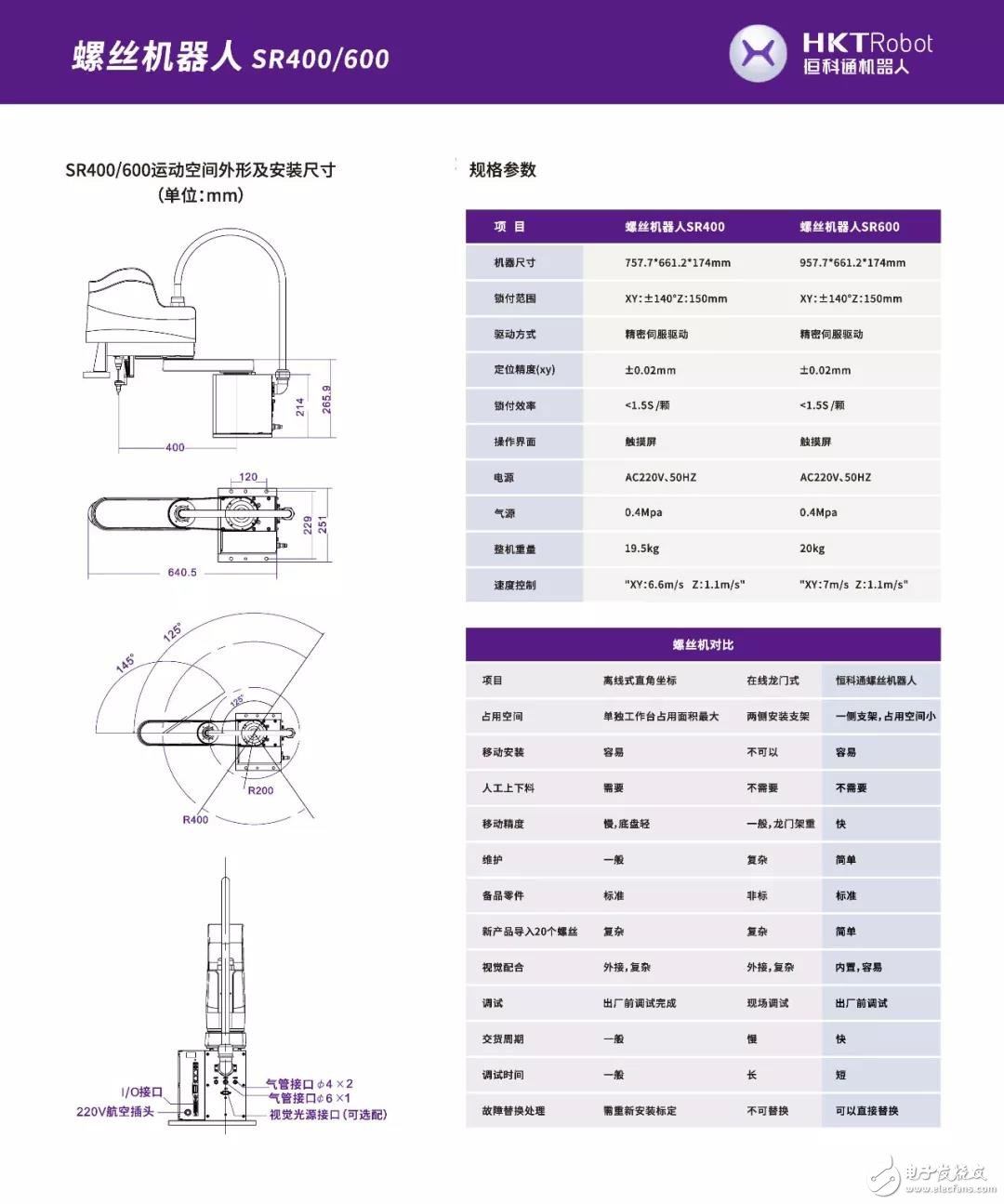 螺絲機器人