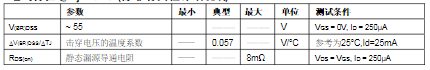 場(chǎng)效應(yīng)管irf3205基本參數(shù)_irf3205電性參數(shù)