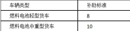 新能源物流車補(bǔ)貼政策詳解