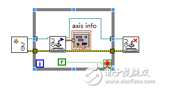 基于labview的鼠標活動識別