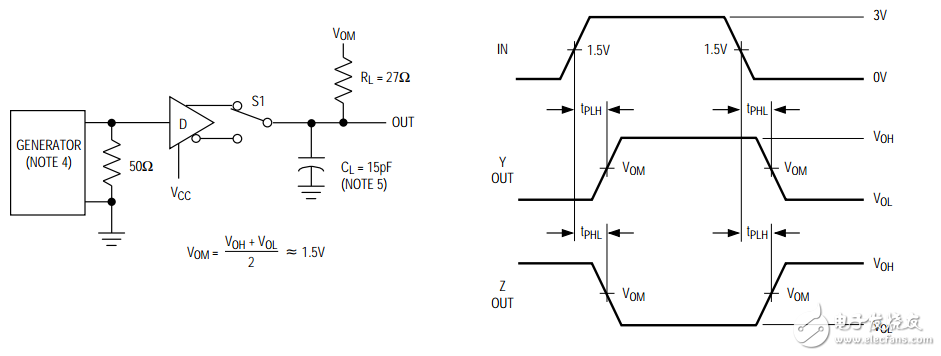 MAX3485工作原理詳解（MAX3485引腳圖_內部結構_典型應用電路）