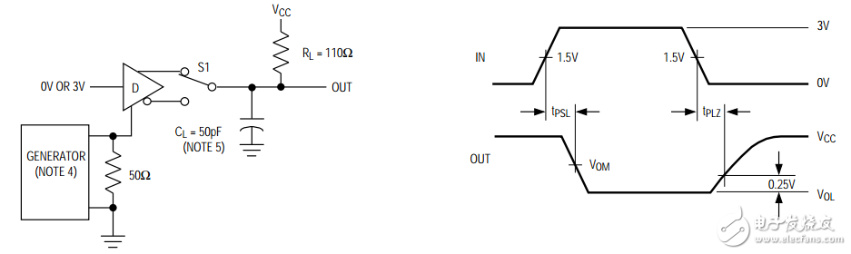 MAX3485工作原理詳解（MAX3485引腳圖_內部結構_典型應用電路）