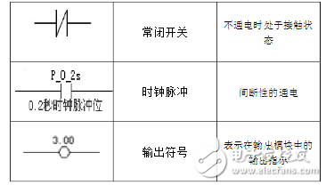 搶答器plc梯形圖介紹（三路搶答器和四路搶答器）