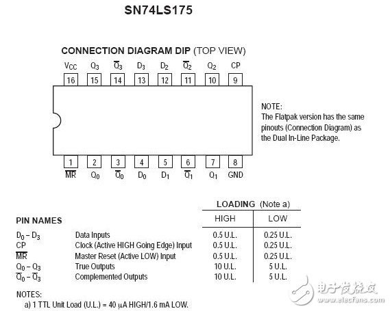 74ls175是什么（74ls175引腳圖及功能_內部結構原理圖及應用電路）