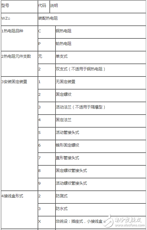 熱電阻規(guī)格型號大全