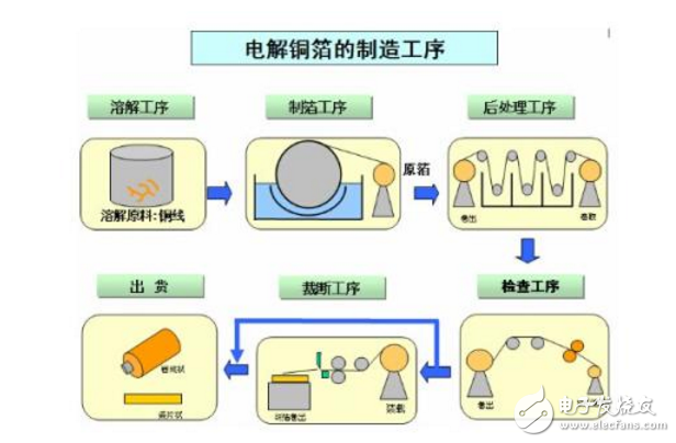 鋰電池電解液對(duì)人體有什么危害