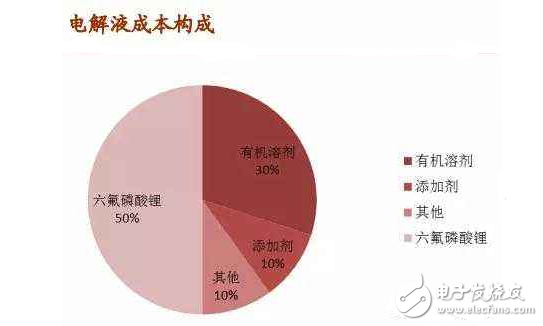 鋰電池電解液對(duì)人體有什么危害