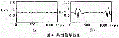 無標簽和有標簽時接收信號的波形