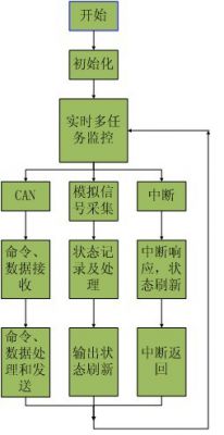 輸入輸出系統