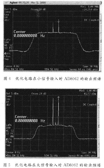 優化電路的特性頻譜特性