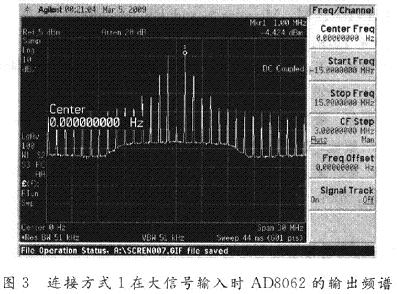 電路的輸出特性