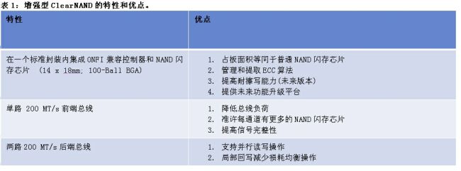 《電子系統設計》