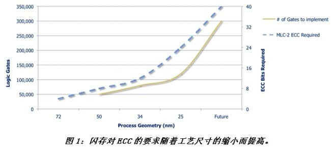 《電子系統設計》