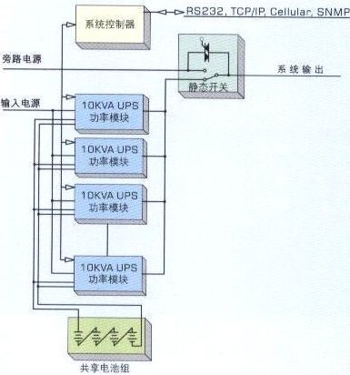 新型模塊UPS故障冗余的構成示意圖