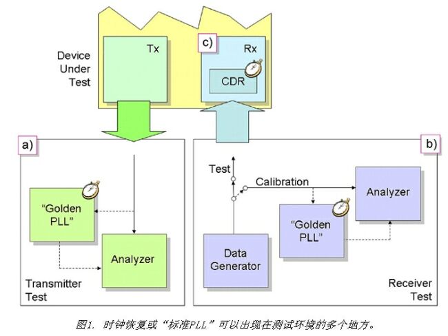 《電子系統(tǒng)設(shè)計》