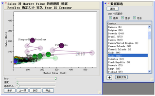 圖二  JMP軟件中動(dòng)態(tài)泡泡圖與數(shù)據(jù)篩選的配合使用