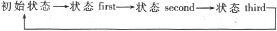 狀態變化過程