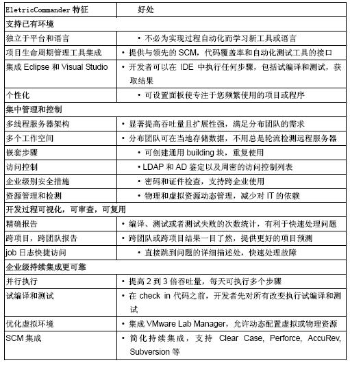 Electric Cloud云計(jì)算為軟件編譯提速(電子工程專輯)