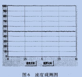 磁鏈標(biāo)幺值的給定值與實(shí)際值比較圖