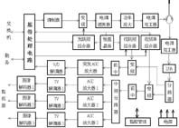 通信設(shè)備設(shè)計(jì)