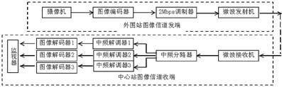 其組成示意圖