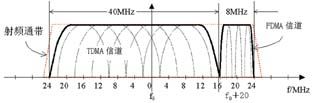 勤務(wù)話音編碼