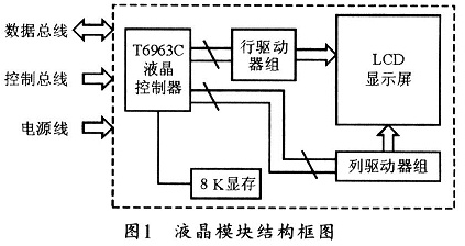 內(nèi)置T6963C的單屏結(jié)構(gòu)點陣圖形液晶顯示模塊的原理框圖