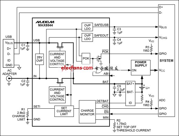 MAX8844等雙輸入充電器處理利用USB和適配器供電的充電器，器件還具有高達28V的輸入過壓保護。