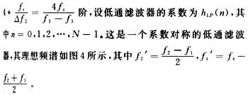 先設計一個低 通濾波器，通帶帶寬為Δf1=f2-f1，過渡帶帶寬為Δf2=f1-f3。估算濾波器階數(shù)