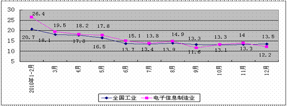 《國際電子商情》