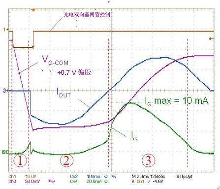 圖2電路的工作曲線圖