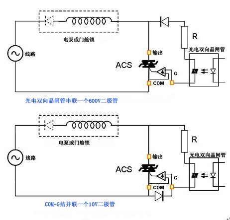 采用光電雙向晶閘管的半周期ACS開(kāi)關(guān)控制解決方案