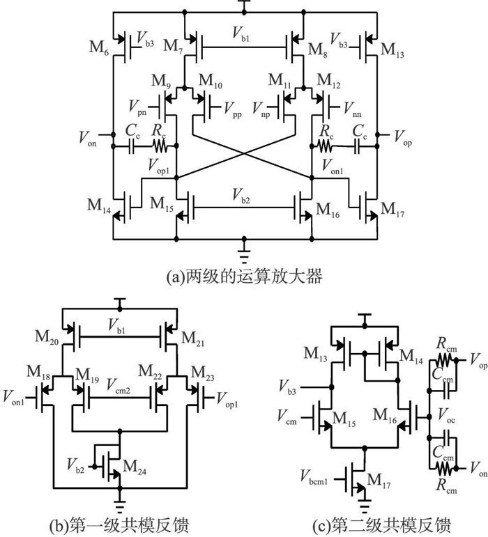 小信號增益