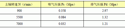 空調(diào)壓縮機(jī)試驗(yàn)工況