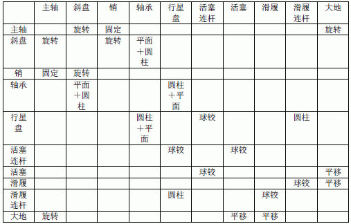 空調(diào)壓縮核心部件運(yùn)動(dòng)約束