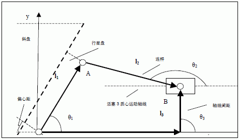 活塞3 運(yùn)動(dòng)幾何關(guān)系