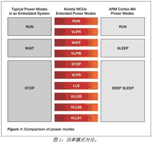 《電子系統設計》