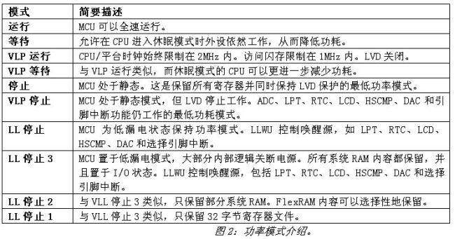 《電子系統設計》