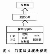 門窗防盜模塊