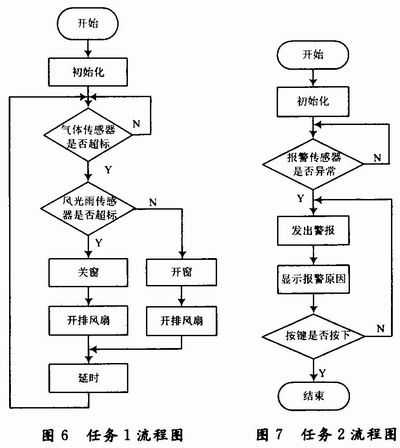 軟件設計