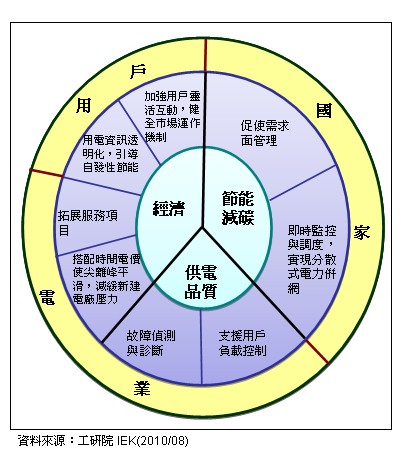 AMI為國(guó)家
