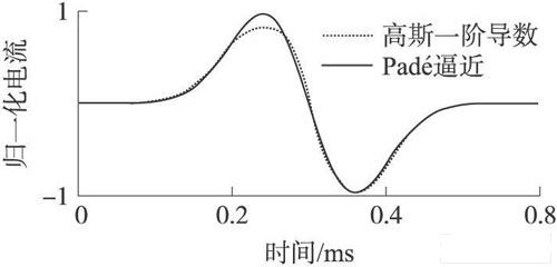 Pad 逼近的圖像