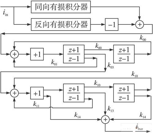 系統框圖