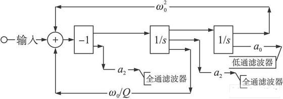 雙二次濾波器信號流程圖