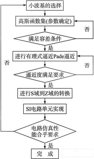 系統框圖