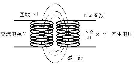 電力傳送基本原理