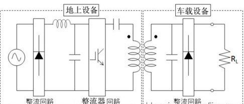 實際布線方式