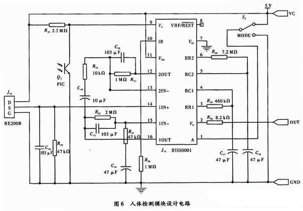 人體檢測模塊整體設(shè)計