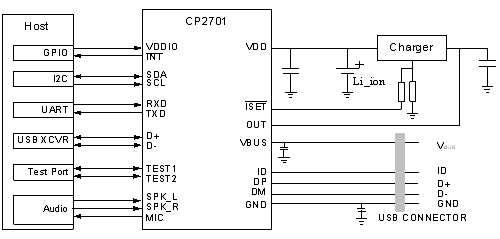 CP2701應用（電子系統設計）